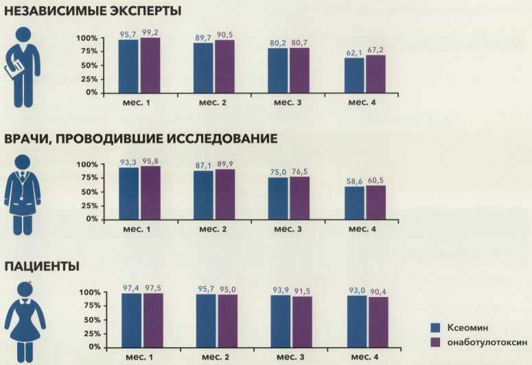 Ксеомин